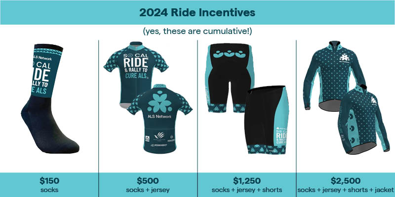 2024 Ride Incentives