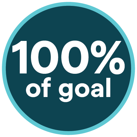 100% of goal badge