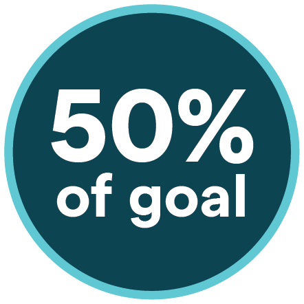 50% of goal badge