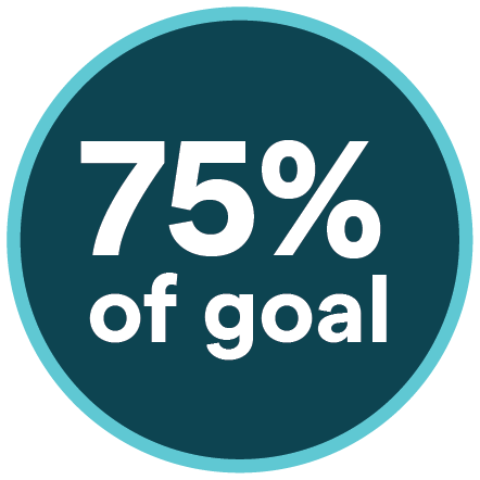 75% of goal badge